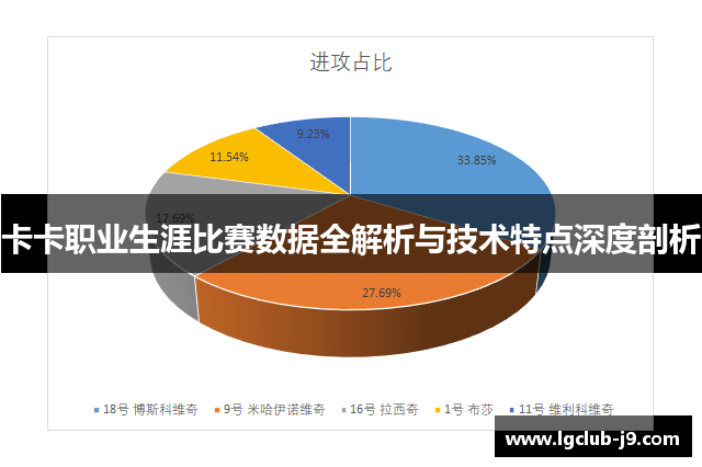 卡卡职业生涯比赛数据全解析与技术特点深度剖析