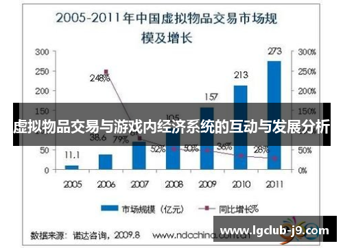 虚拟物品交易与游戏内经济系统的互动与发展分析