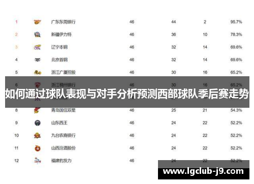 如何通过球队表现与对手分析预测西部球队季后赛走势
