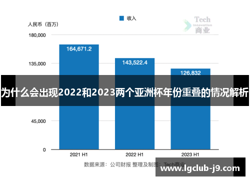 为什么会出现2022和2023两个亚洲杯年份重叠的情况解析