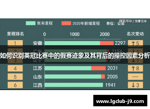 如何识别英冠比赛中的假赛迹象及其背后的操控因素分析